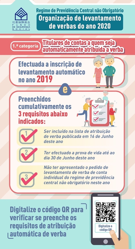 Infografia sobre a organização de levantamento de verba a título de repartição extraordinária de saldos orçamentais para o ano 2020 - 02