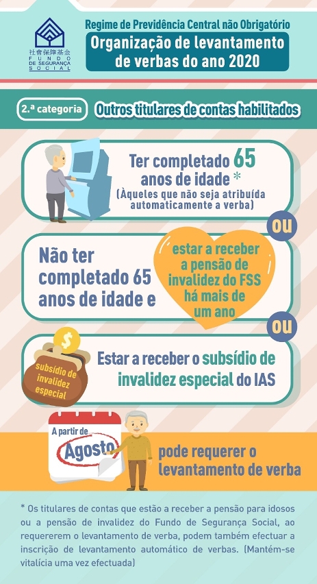 Infografia sobre a organização de levantamento de verba a título de repartição extraordinária de saldos orçamentais para o ano 2020 - 04
