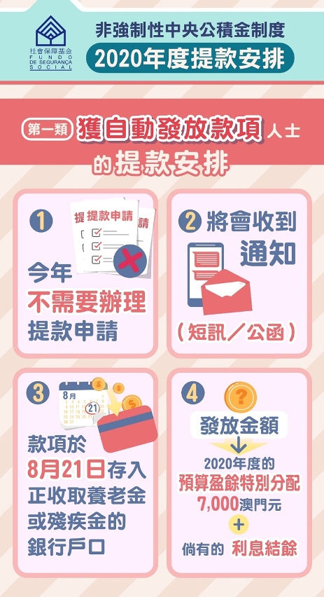 2020年度預算盈餘特別分配提款安排圖文包03