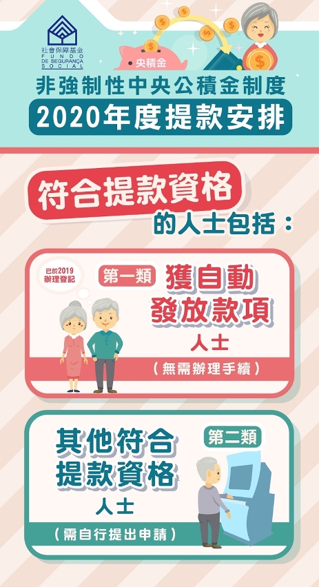 2020年度預算盈餘特別分配提款安排圖文包01