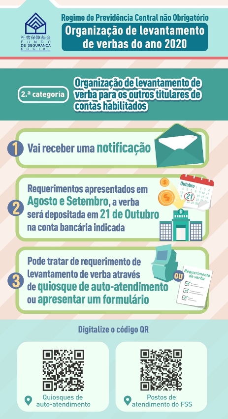 Infografia sobre a organização de levantamento de verba a título de repartição extraordinária de saldos orçamentais para o ano 2020 - 05