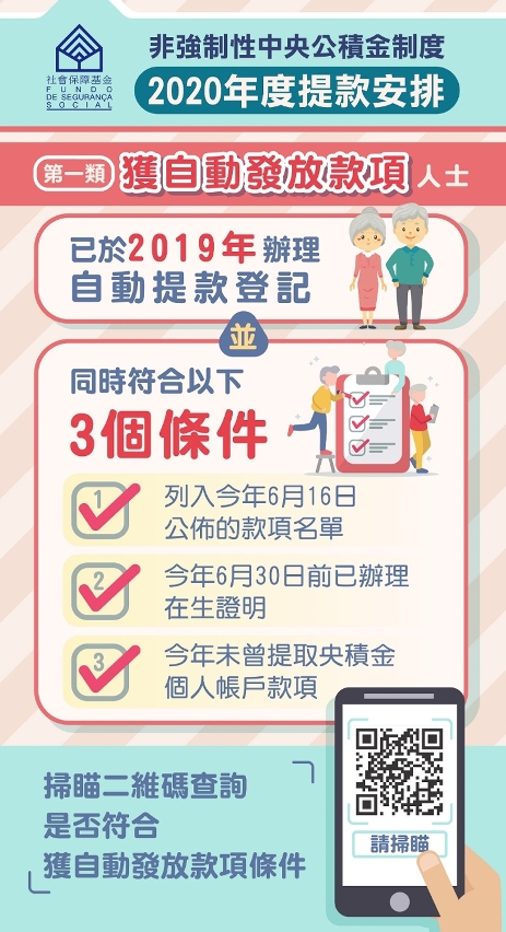 2020年度預算盈餘特別分配提款安排圖文包02