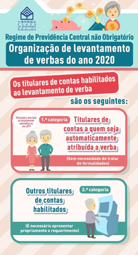 Infografia sobre a organização de levantamento de verba a título de repartição extraordinária de saldos orçamentais para o ano 2020 - 01