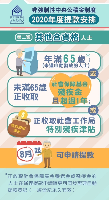 2020年度預算盈餘特別分配提款安排圖文包04