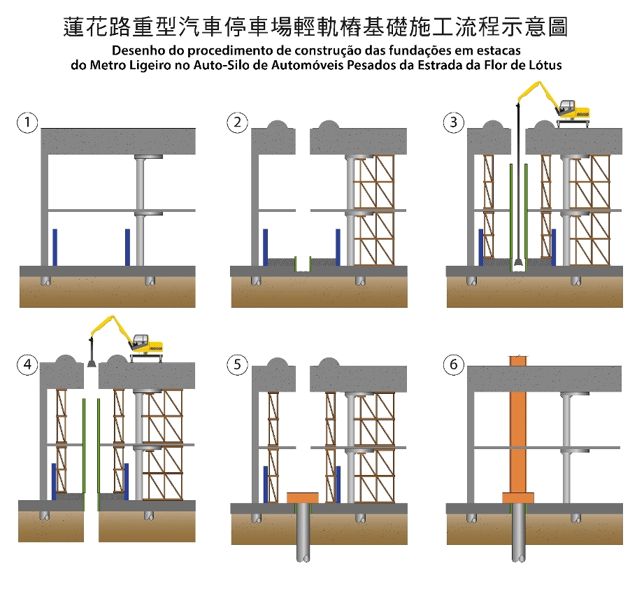 Desenho do procedimento de construção das fundações em estacas do Metro Ligeiro no Auto-Silo de Automóveis Pesados da Estrada da Flor de Lótus