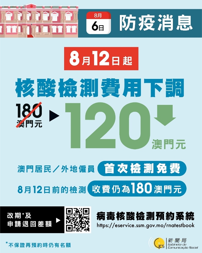 8月12日起核酸檢測費用下調至120元