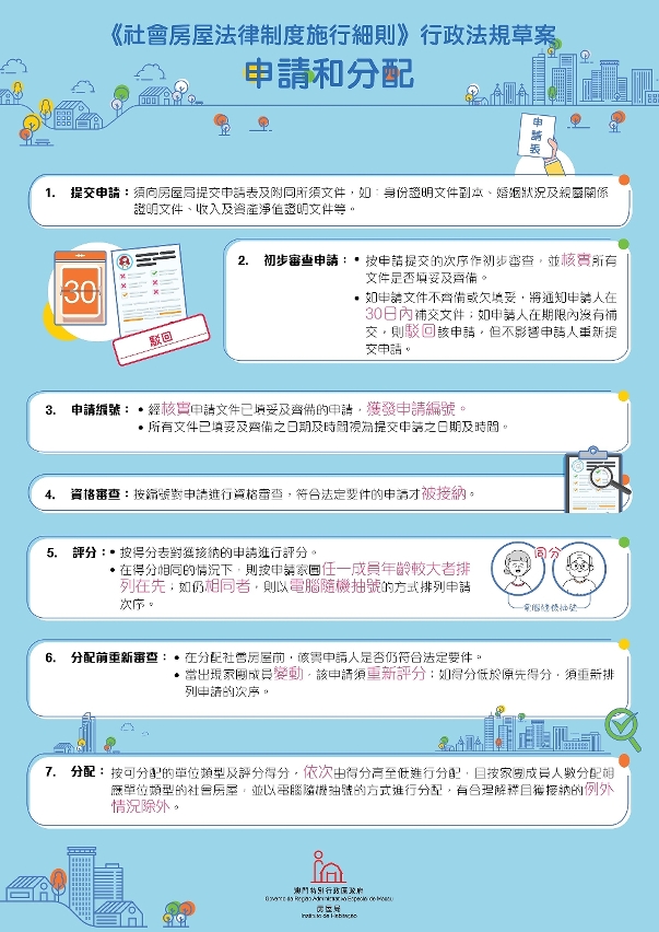申請及分配流程
