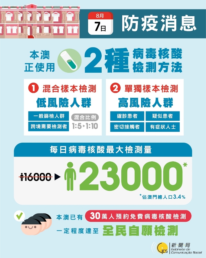 【圖文包】8月7日記者會摘要