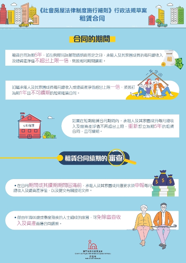 租賃合同規定
