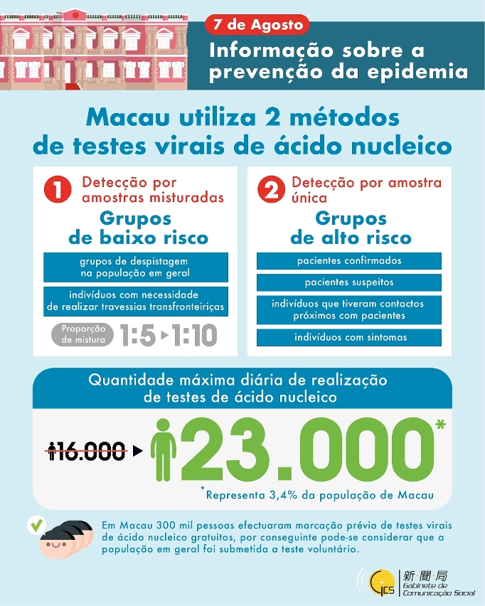 Infografia