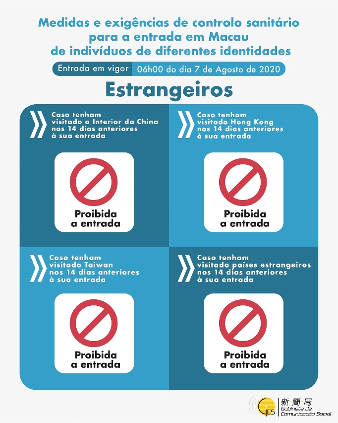 Medidas e exigências de controlo sanitário para a entrada em Macau de indivíduos de diferentes identidades (Estrangeiros)