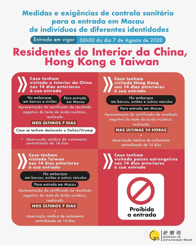 Medidas e exigências de controlo sanitário para a entrada em Macau de indivíduos de diferentes identidades (Residentes do Interior da China, Hong Kong e Taiwan)
