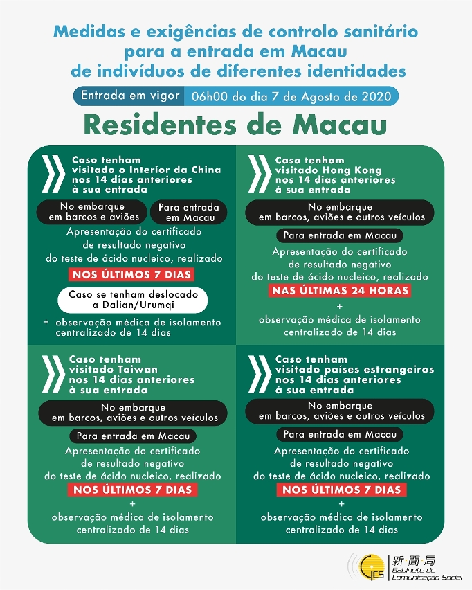 Medidas e exigências de controlo sanitário para a entrada em Macau de indivíduos de diferentes identidades (Residentes de Macau)