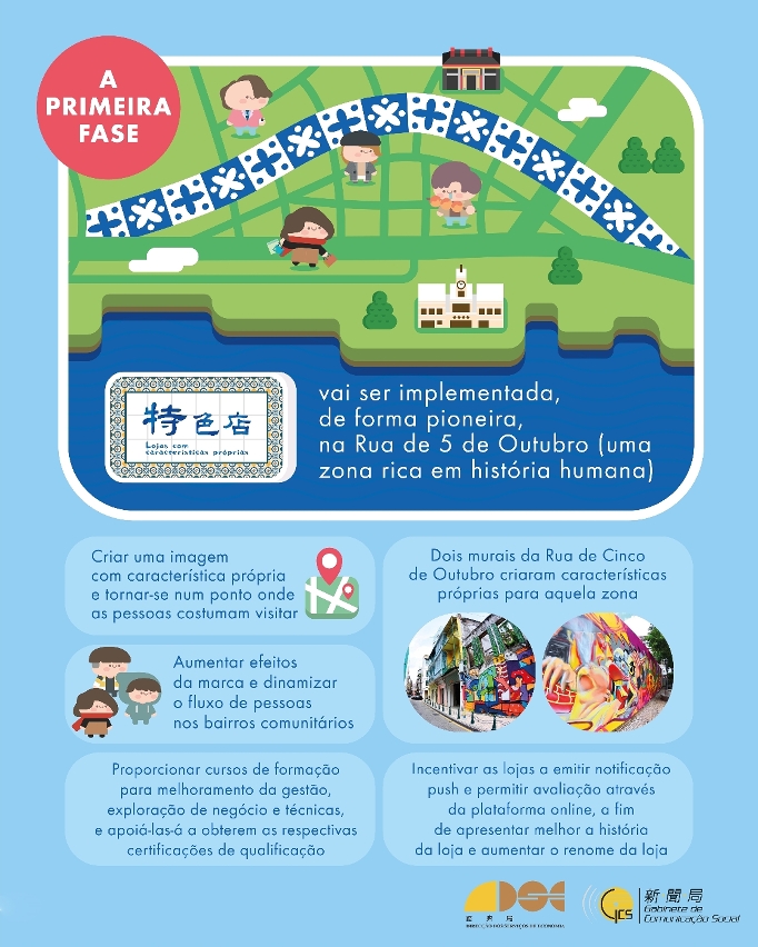 Infografia do “Plano das Lojas com Características Próprias”