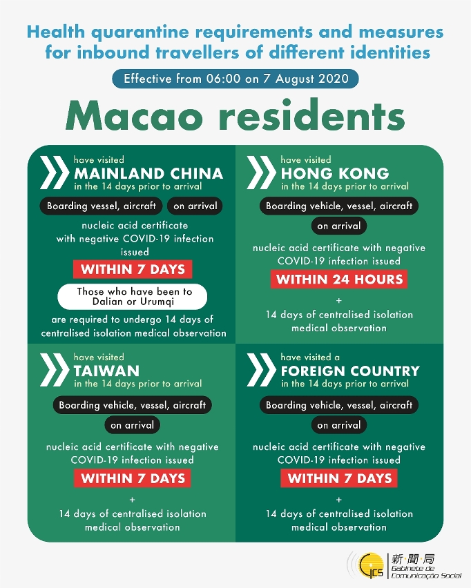 Macao residents