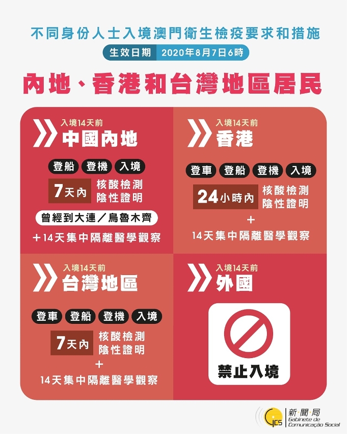 不同身份人士入境澳門衛生檢疫要求和措施(內地、香港和台灣地區居民)
