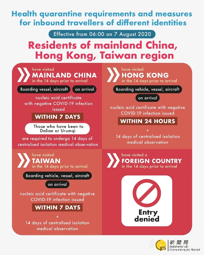 Residents of mainland China, Hong Kong, Taiwan