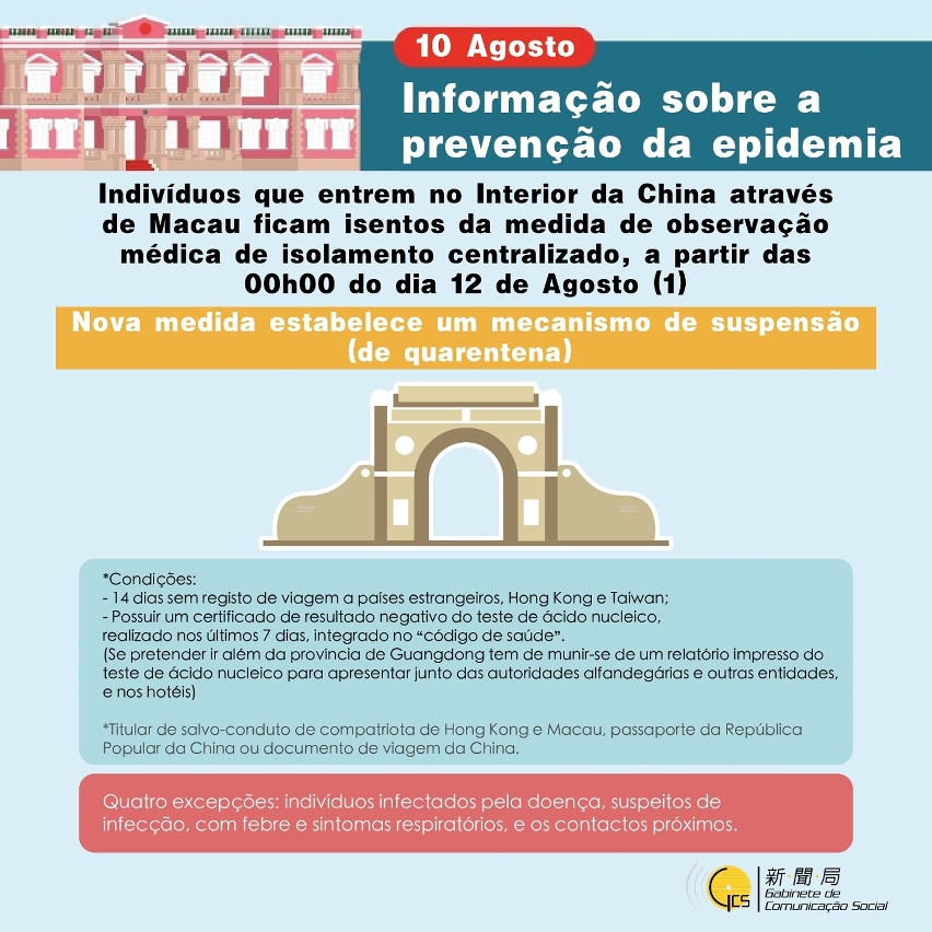 Indivíduos que entrem no Interior da China através de Macau ficam isentos da medida de observação médica de isolamento centralizado, a partir das 00h00 do dia 12 de Agosto (1)