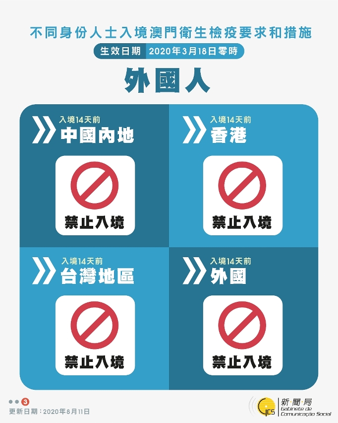 外國人