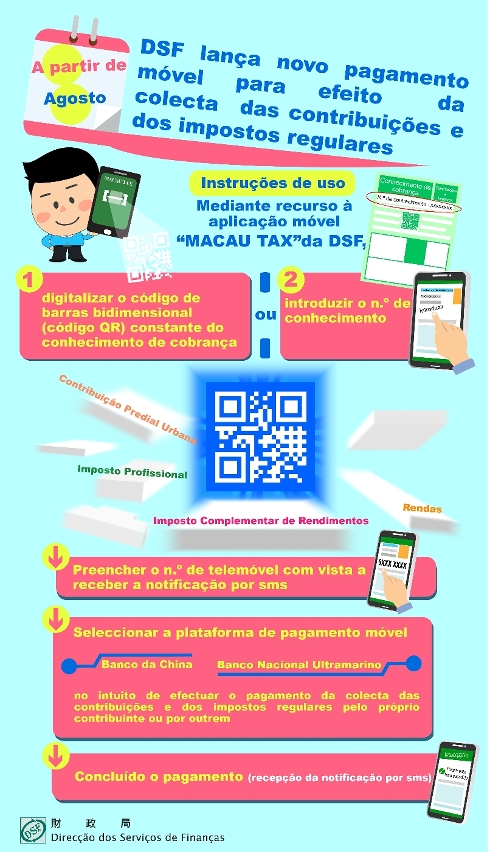 DSF lança novo pagamento móvel para efeito da colecta das contribuições e dos impostos regulares – Infografia 1