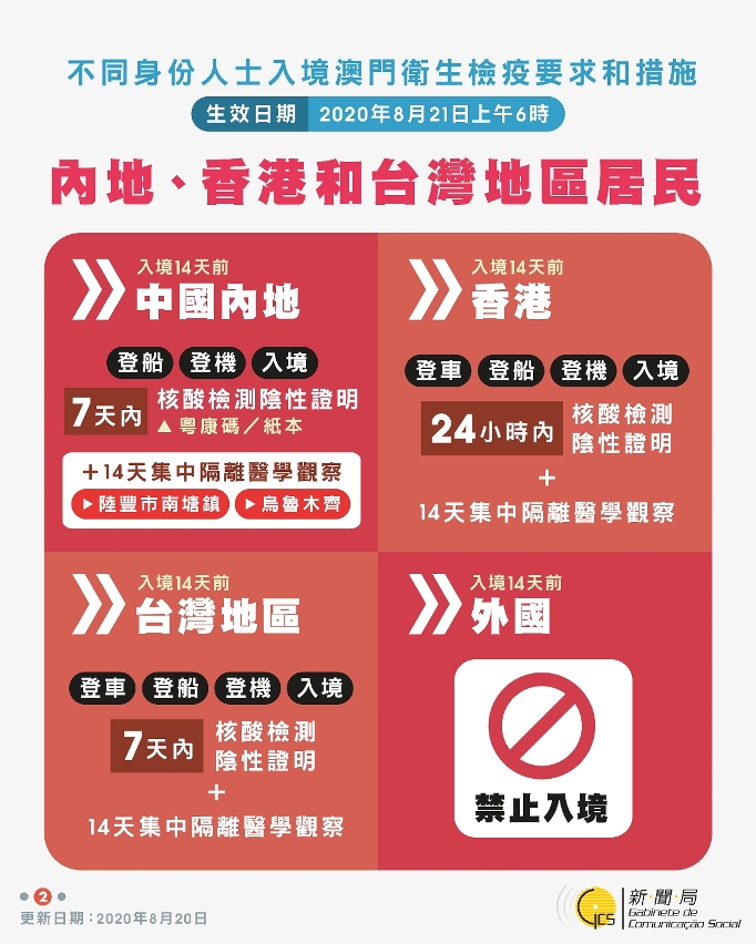 不同身份人士入境澳門衛生檢疫要求和措施