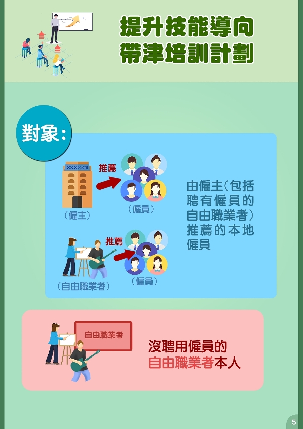 帶津培訓計劃-05