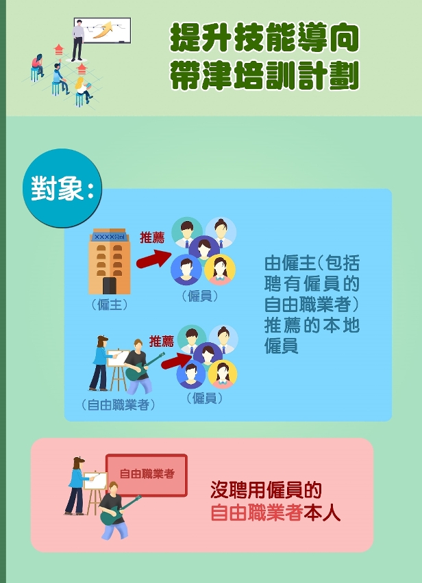提升技能導向帶津培訓計劃