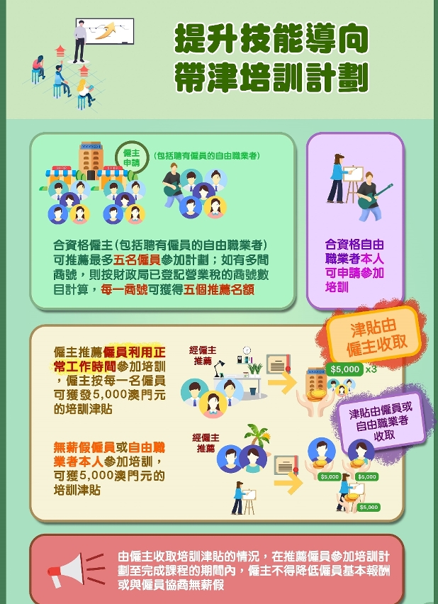 提升技能導向帶津培訓計劃