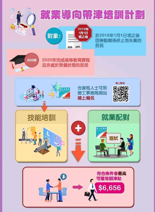 就業導向帶津培訓計劃