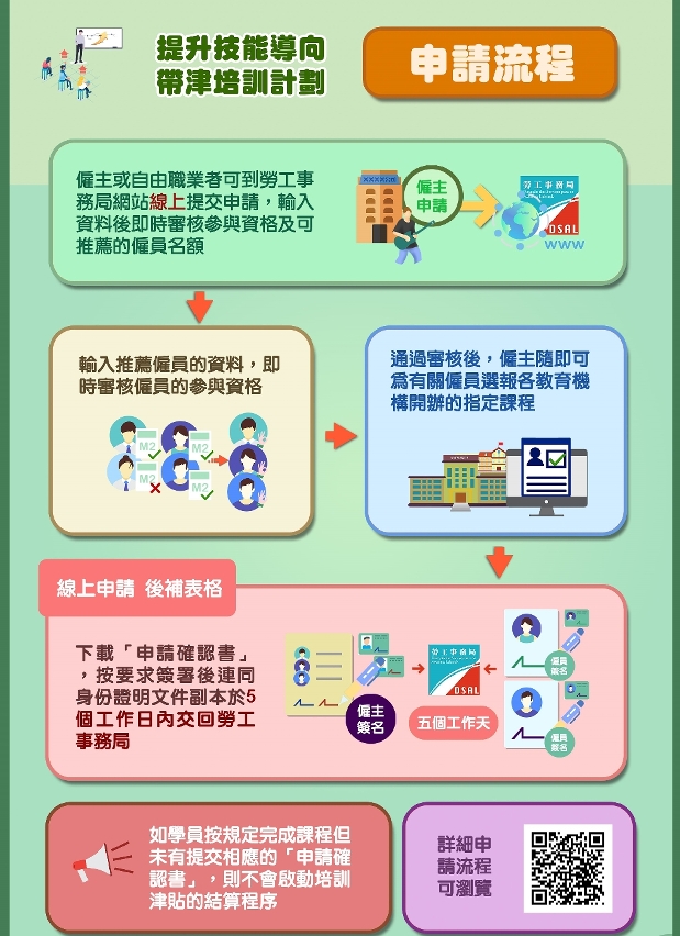 提升技能導向帶津培訓計劃