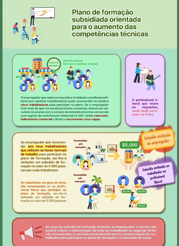Plano de formação subsidiada orientada para o aumento das competências técnicas