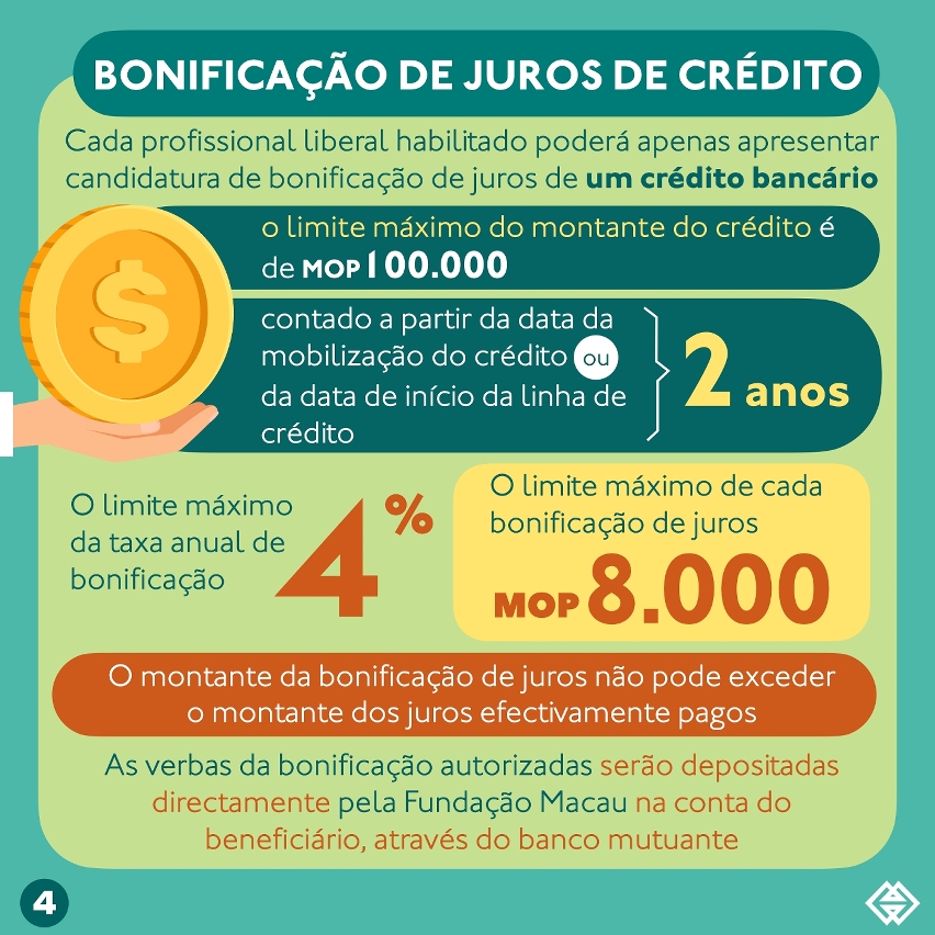 o plano de bonificação de juros de créditos bancários para os profissionais liberais - Infográfico 4