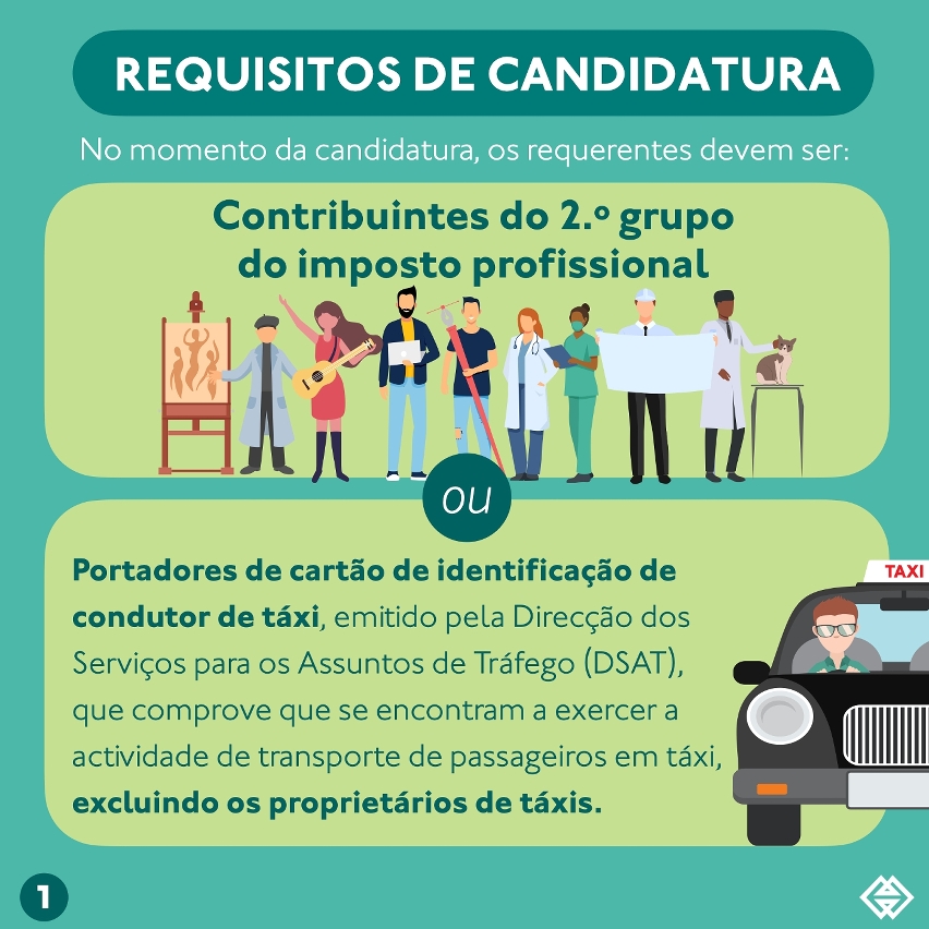 o plano de bonificação de juros de créditos bancários para os profissionais liberais - Infográfico 1