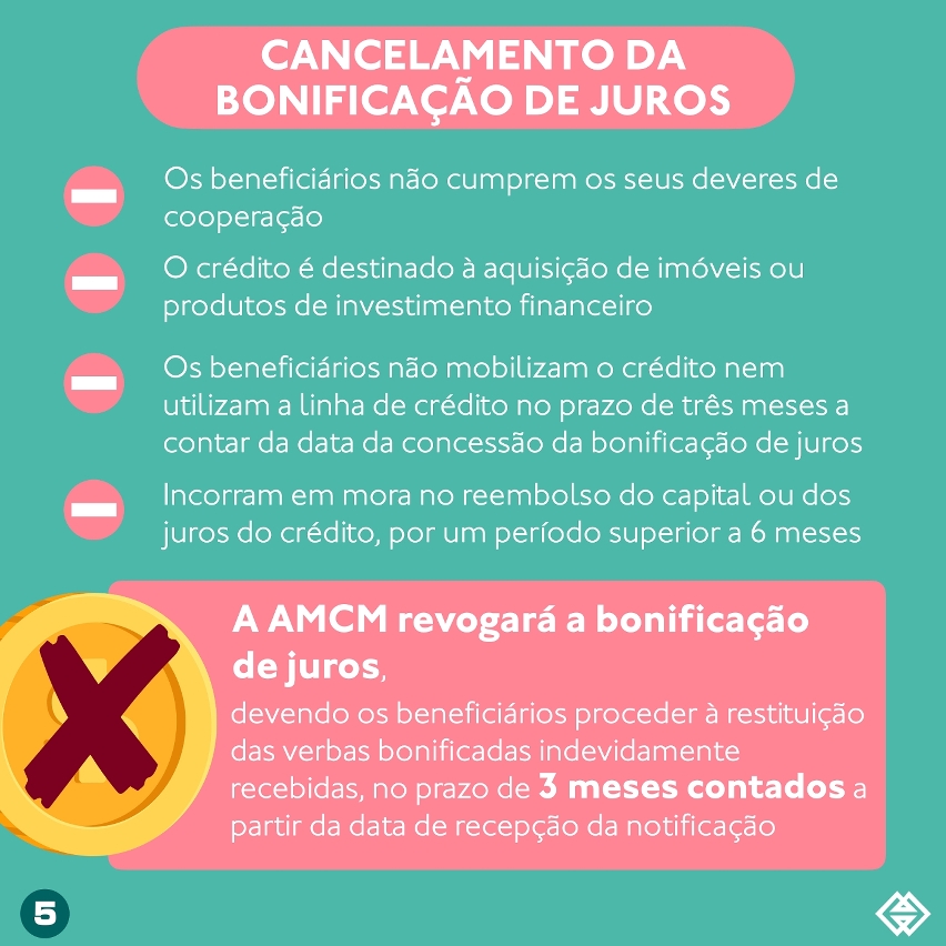 o plano de bonificação de juros de créditos bancários para os profissionais liberais - Infográfico 5
