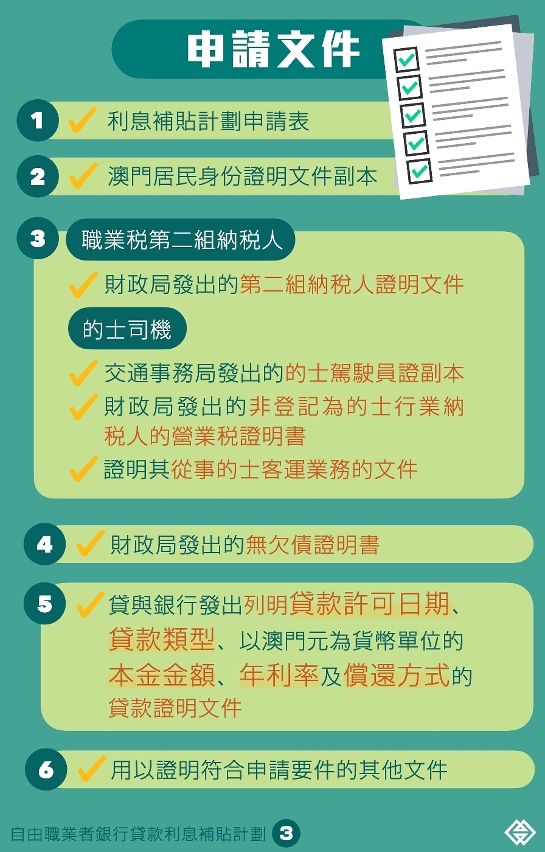 自由職業者銀行貸款利息補貼計劃_圖文包 3