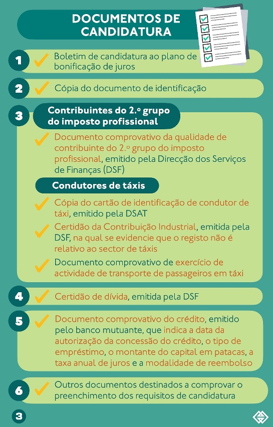 o plano de bonificação de juros de créditos bancários para os profissionais liberais - Infográfico 3