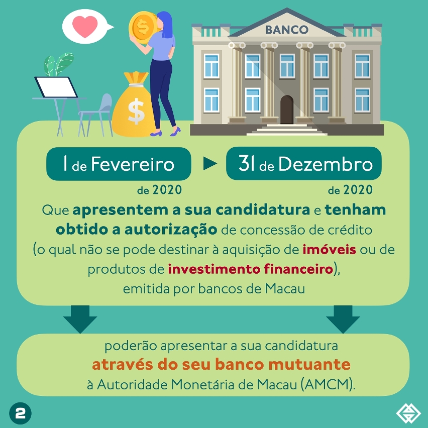 o plano de bonificação de juros de créditos bancários para os profissionais liberais - Infográfico 2