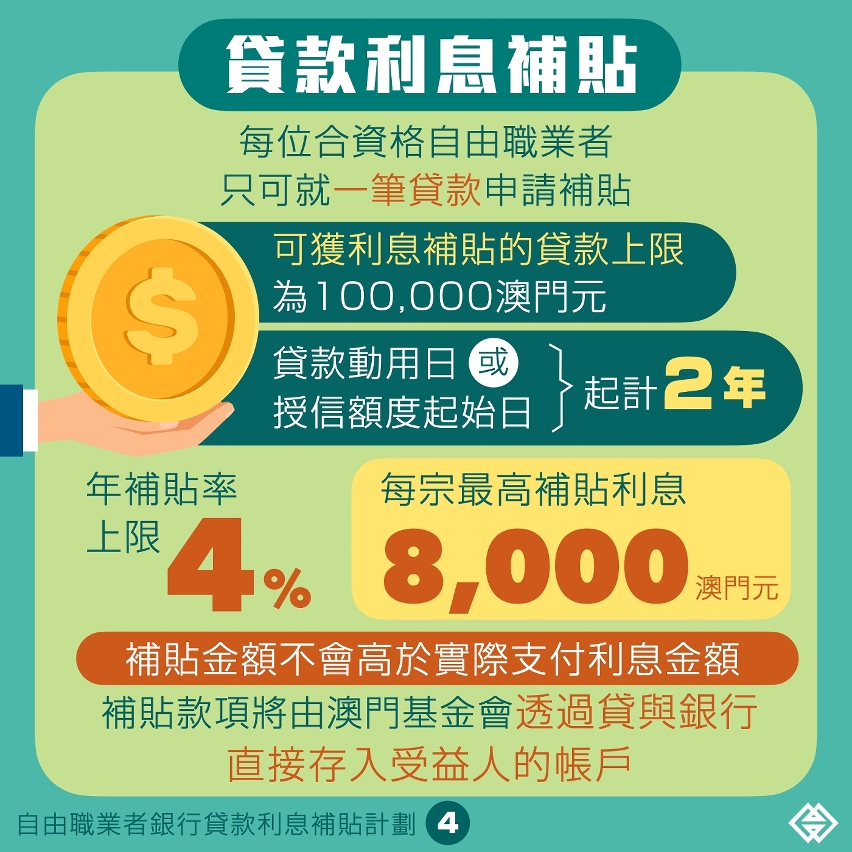 自由職業者銀行貸款利息補貼計劃_圖文包 4