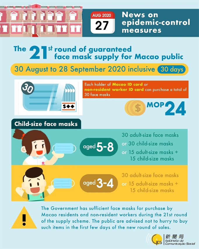 The 21st round of guaranteed face mask supply for Macao public