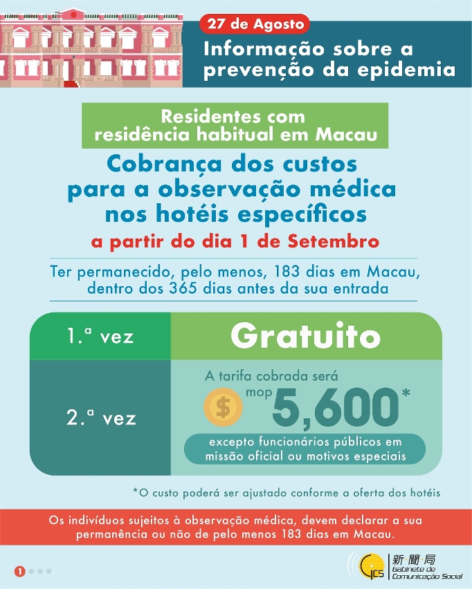 (Infografia) Cobrança dos custos para a observação médica nos hotéis específicos a partir do dia 1 de Setembro