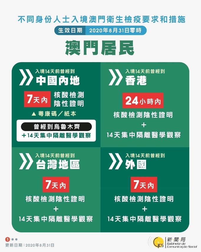 不同身份人士入境澳門衛生檢疫要求和措施