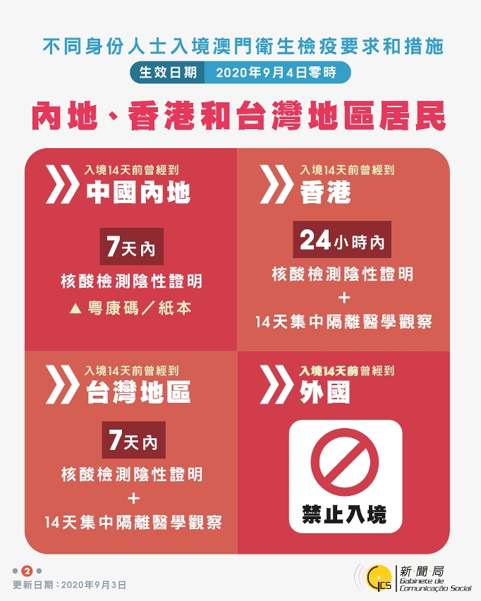 內地、香港和台灣地區居民