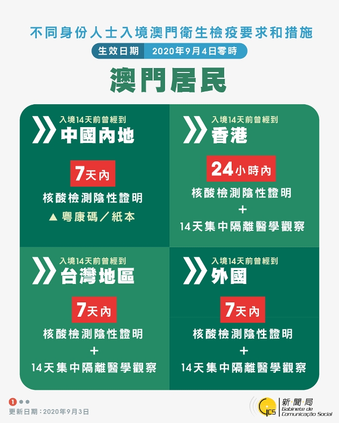 澳門居民