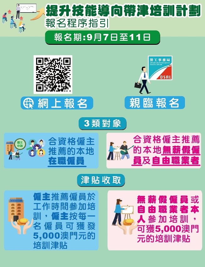 提升技能導向帶津培訓計劃_報名指引_圖文包_01