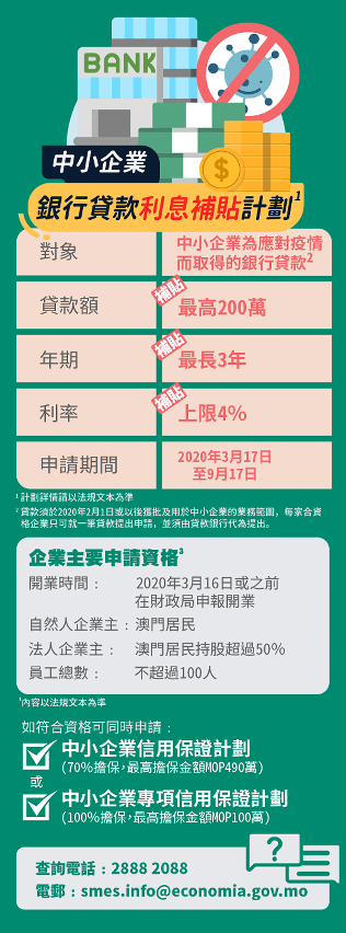 “中小企業銀行貸款利息補貼計劃”圖文包