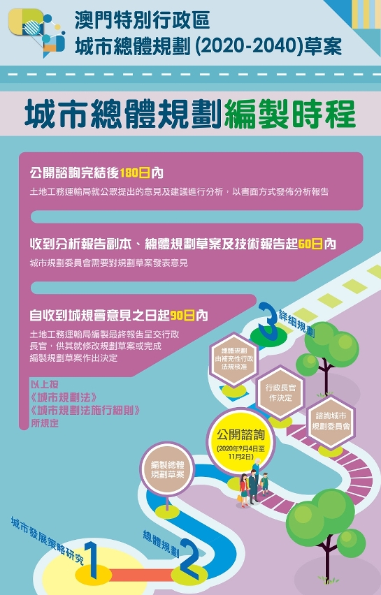 【圖文包】城市總體規劃編製時程