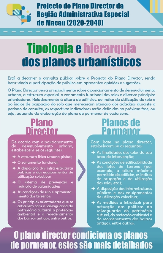 【infografia】tipologia e hierarquia dos planos urbanísticos