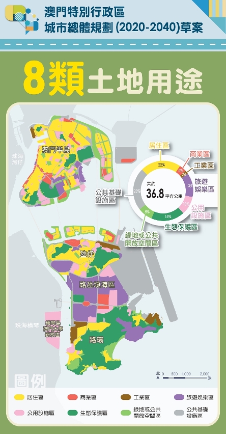 【圖文包】8類土地用途規劃及比例