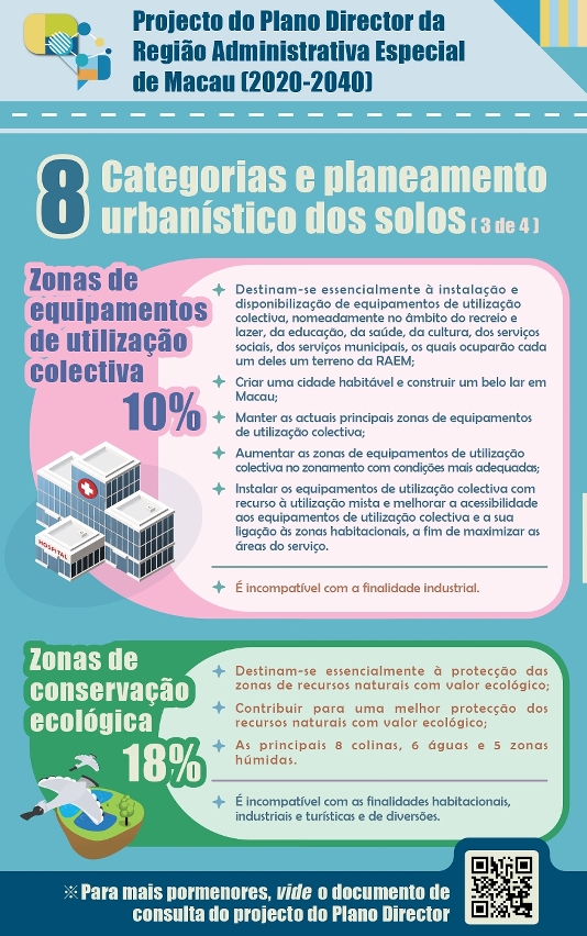 【infografia】8 categorias e planeamento urbanístico dos solos –3 de 4