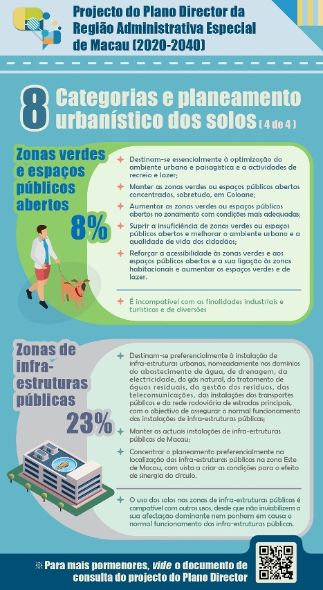 【infografia】8 categorias e planeamento urbanístico dos solos – 4 de 4